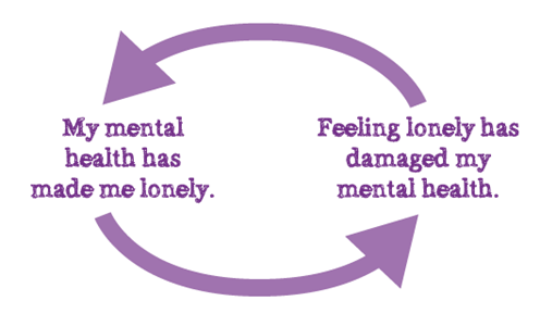 mental health and loneliness